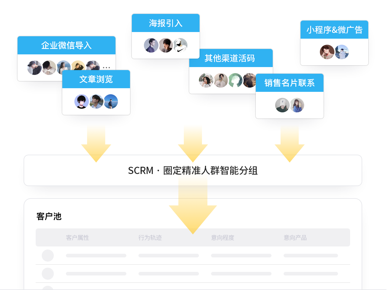 客戶運營標簽化管理，精準挖掘客戶價值。