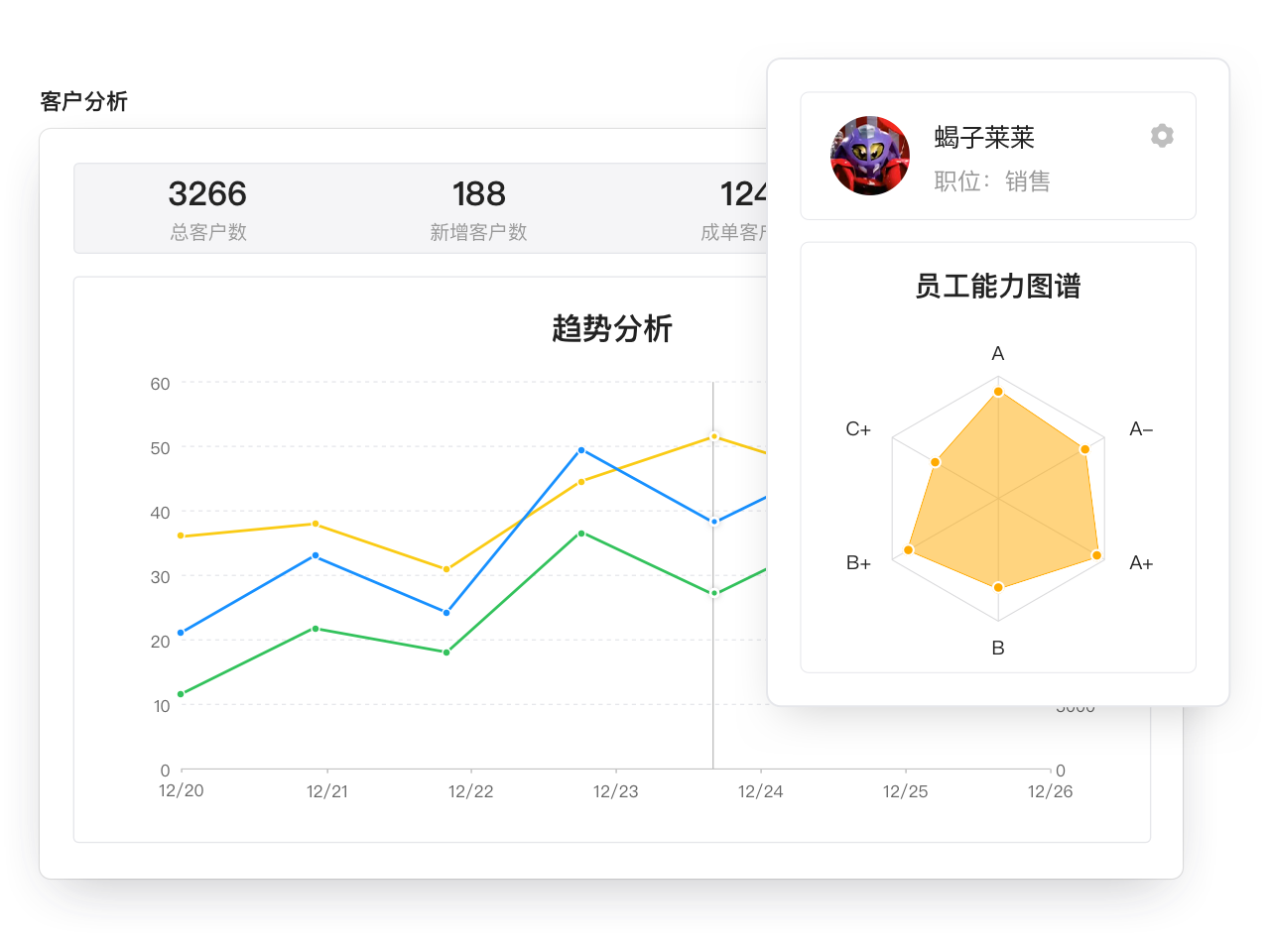 數字化管理，提高線索轉化率和復購率